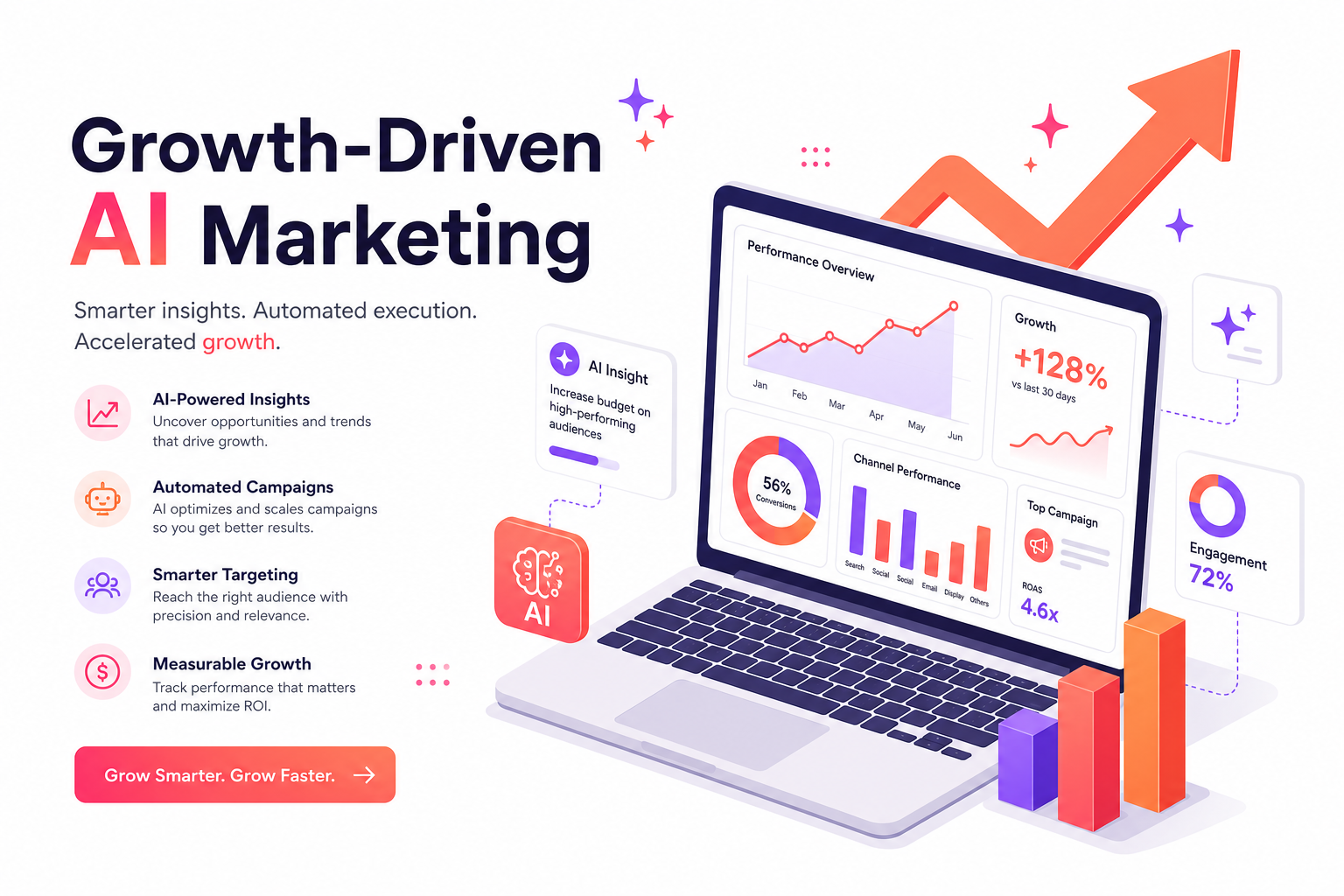 Growth-driven marketing