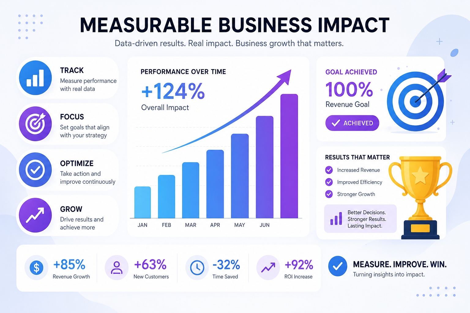 Shopping campaign growth