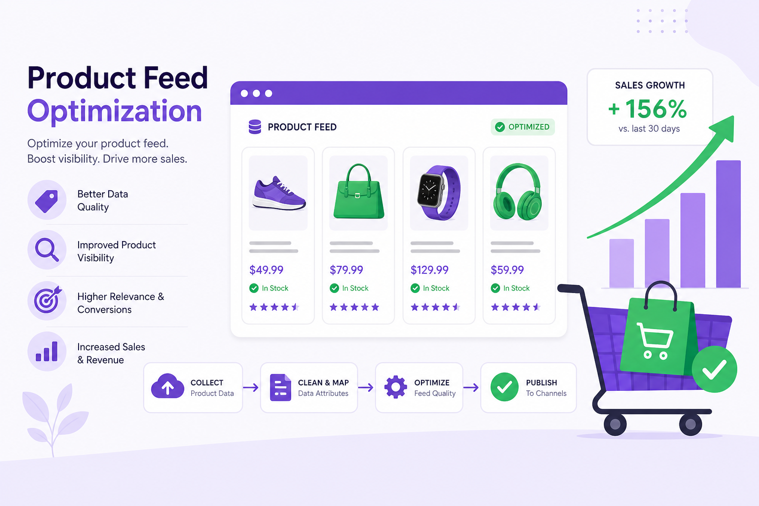 Better shopping experience